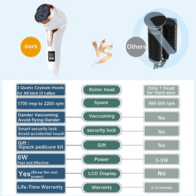 Hoxida vacuum absorption active during grinding keeps feet clean
