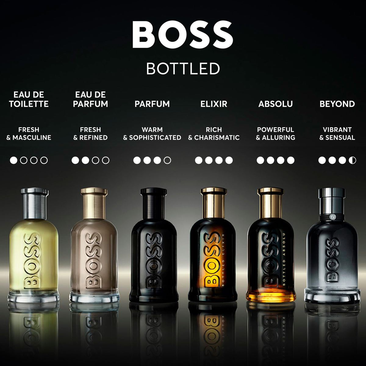 Hugo Boss Bottled Beyond leather accent close-up signals sophisticated, carnal appeal.