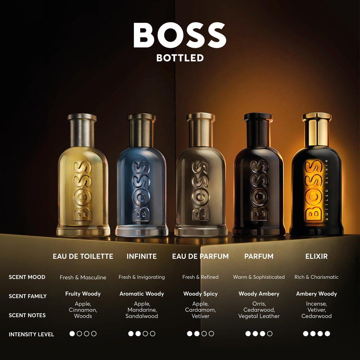 Hugo Boss Bottled daily ritual setup for familiar fragrance moments.