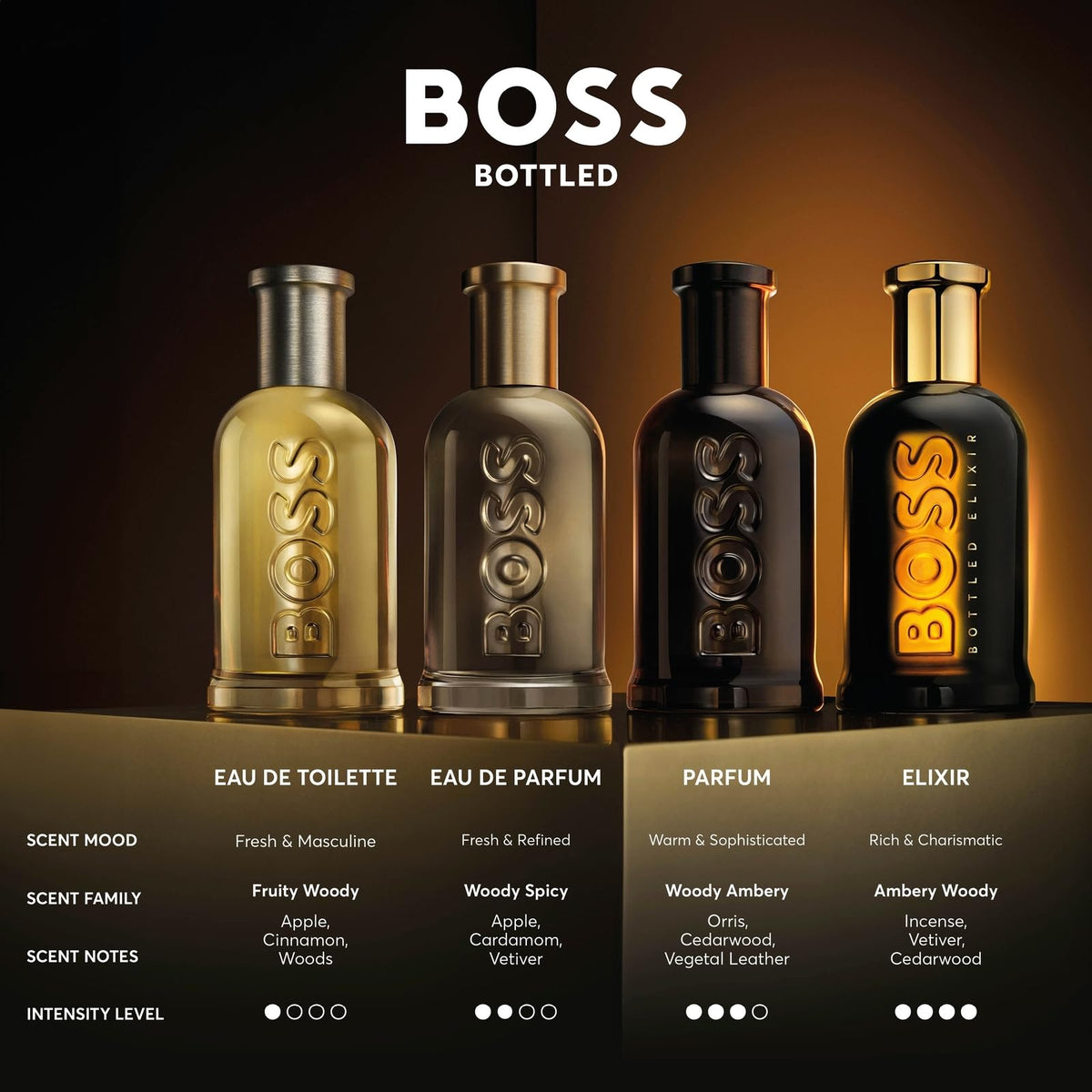 Hugo Boss Bottled Parfum fig tree root accord brings a noble, refined character.
