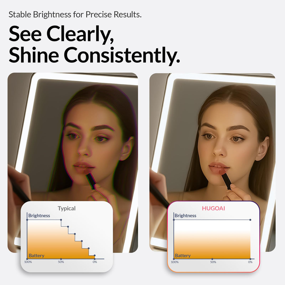 HUGOAI travel makeup mirror brightness control for any look.
