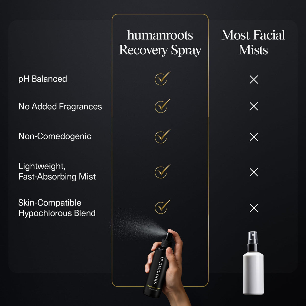 Humanroots hypoallergenic HOCL spray keeps skin hydrated with minimal formula.