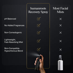 Humanroots hypoallergenic HOCL spray keeps skin hydrated with minimal formula.