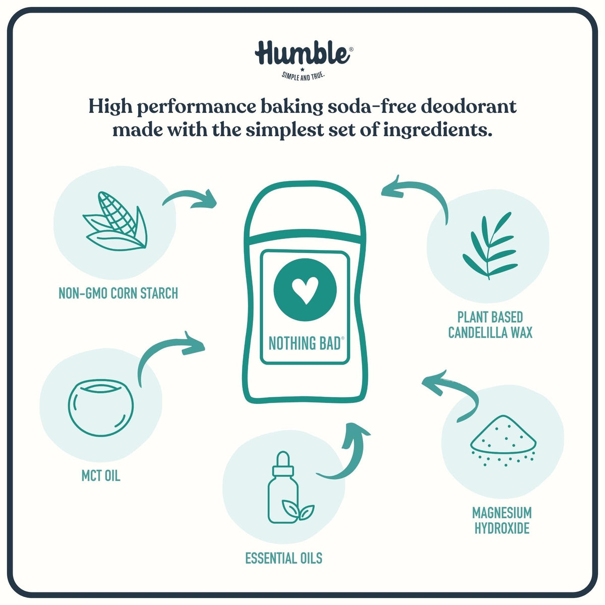 HUMBLE baking soda-free deodorant odor control with a soft, natural feel