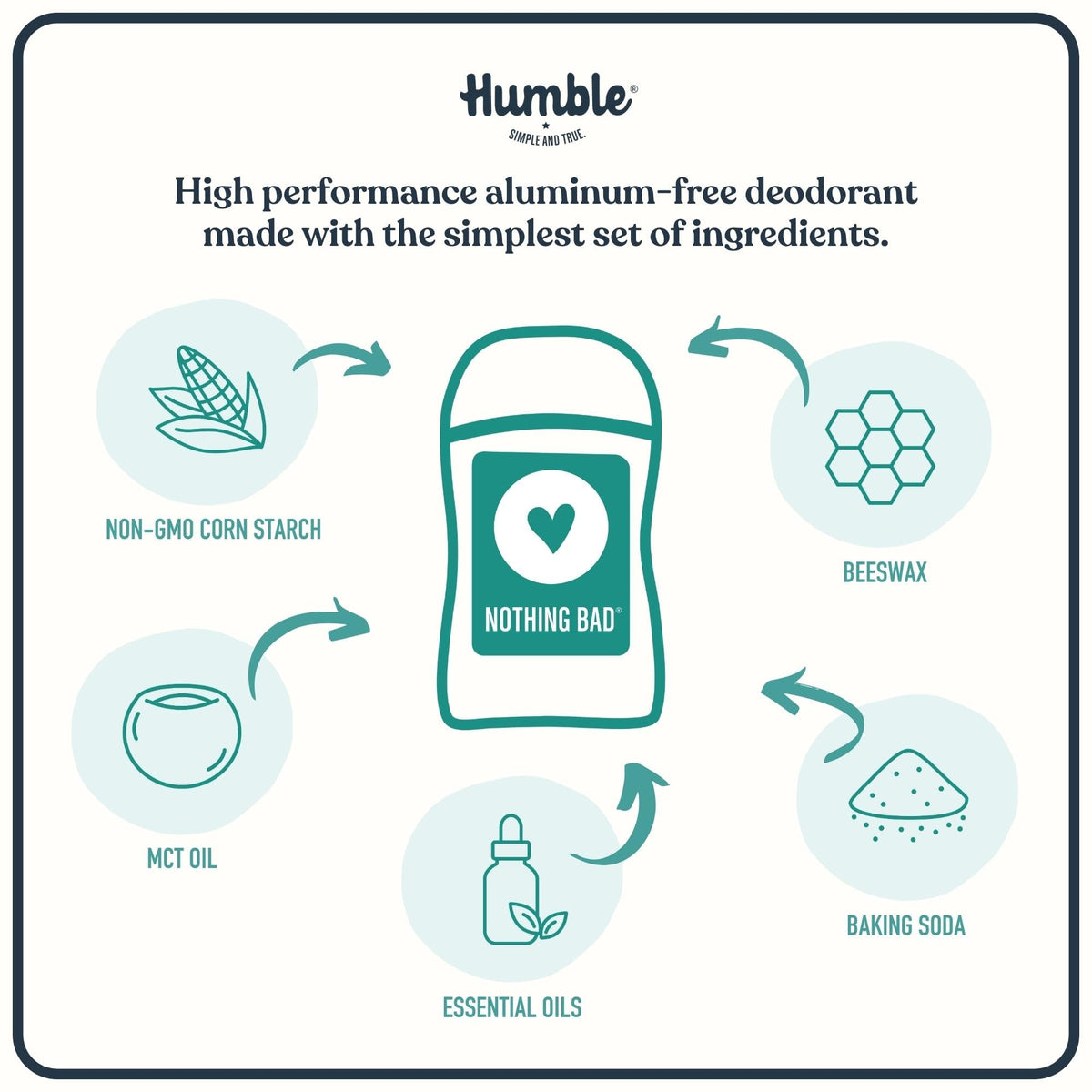 Humble four-ingredient deodorant base delivers a soft, natural feel.