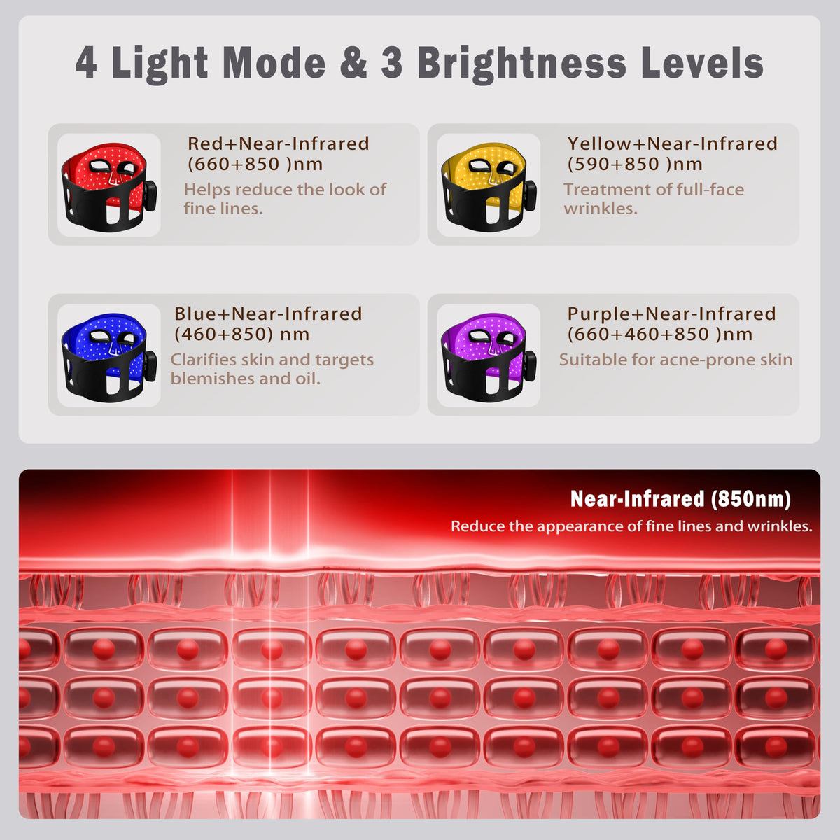 HWGIZP Blue Light Therapy Mask face targets clearer skin and oil balance for acne-prone skin