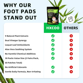 HXCOO Ginger Foot Pads adhesive backing shown for secure fit