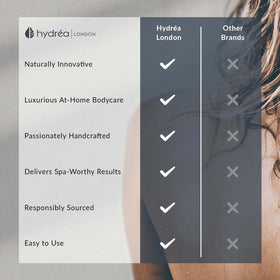 Hydrea London made in UK vegan product emphasizes ethical skincare.
