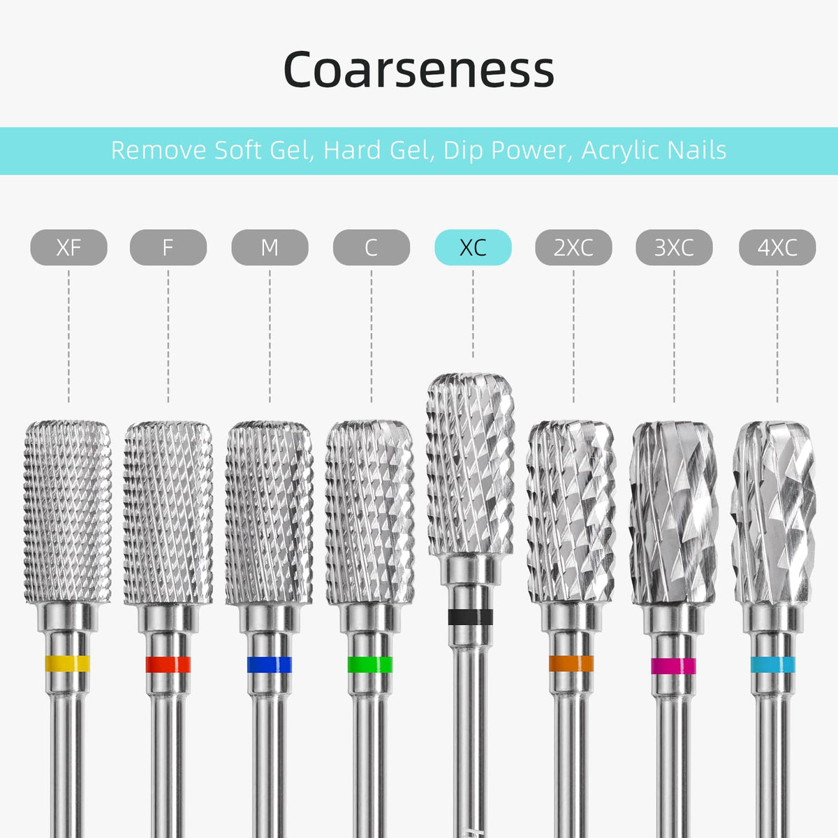 Hytoos tungsten carbide nail bit offers durability for frequent use