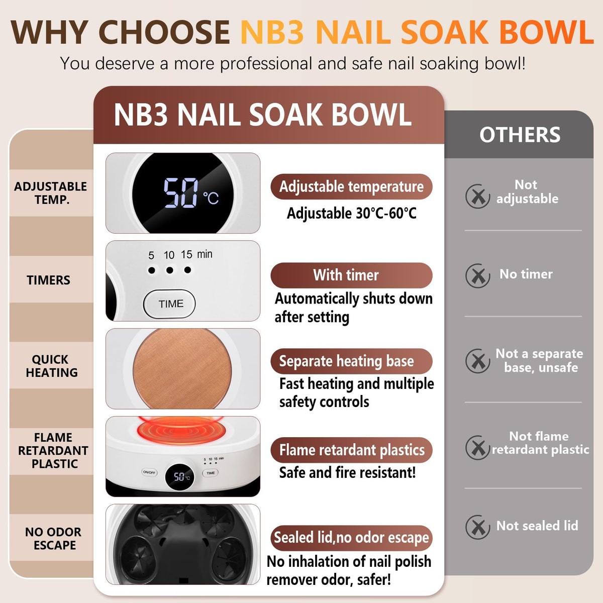 IBN G professional home salon NB3 setup with accessories and warm soak features.