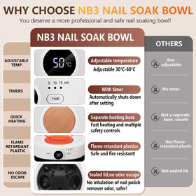 IBN G professional home salon NB3 setup with accessories and warm soak features.