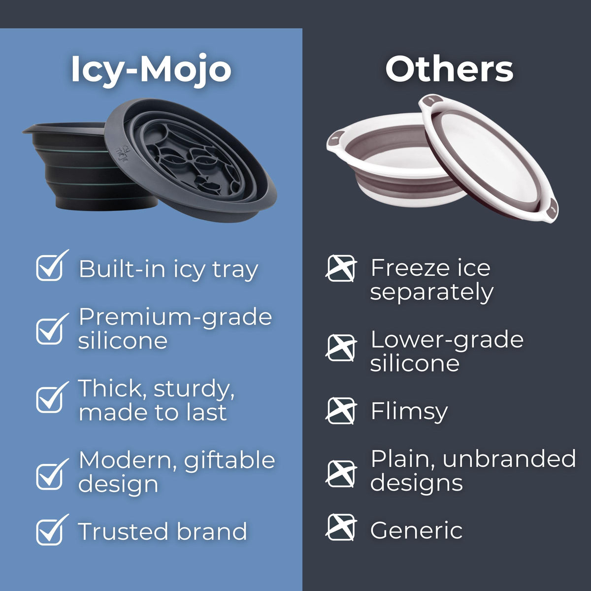 Icy-Mojo Dishwasher-Safe Cleanup emphasizes simple maintenance after sessions.