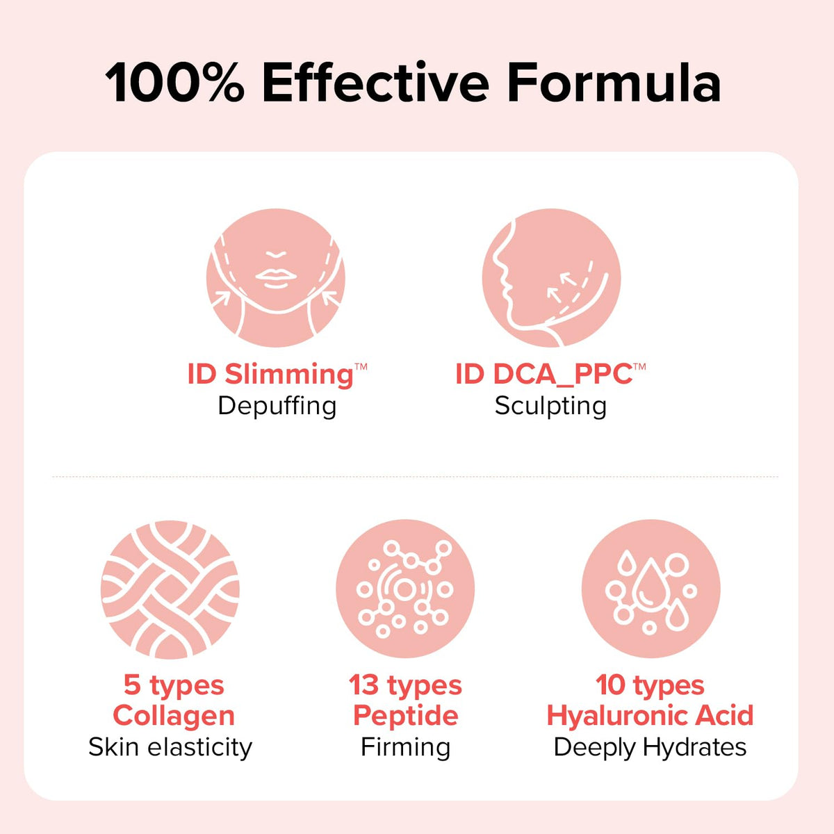 ID PLACOSMETICS Face Fit Minus Band V3 peptide-rich formula supports smoother texture.
