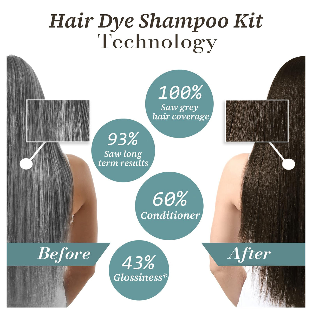 iemokoda 3-in-1 color shampoo bottle applying cleansing and conditioning
