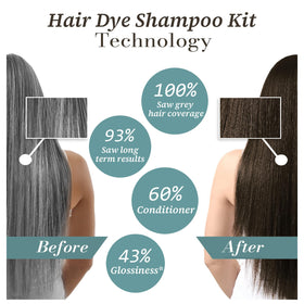 iemokoda 3-in-1 color shampoo bottle applying cleansing and conditioning