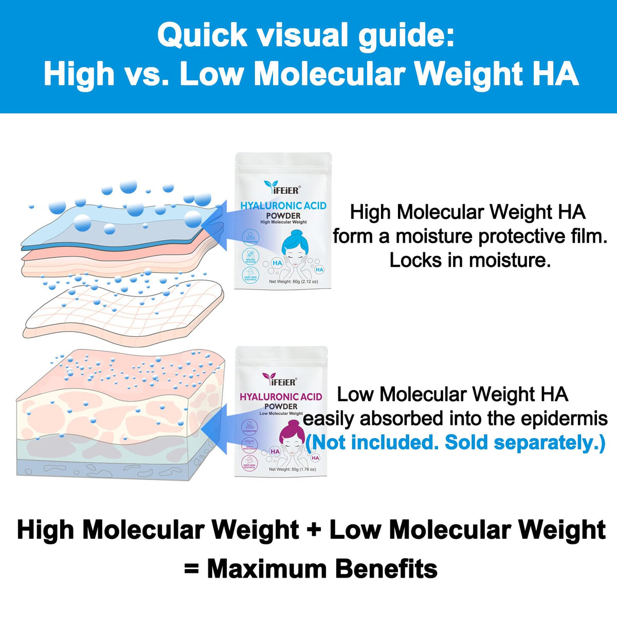 ifeier hyaluronic acid skin barrier visual, surface hydration concept