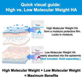 ifeier hyaluronic acid skin barrier visual, surface hydration concept