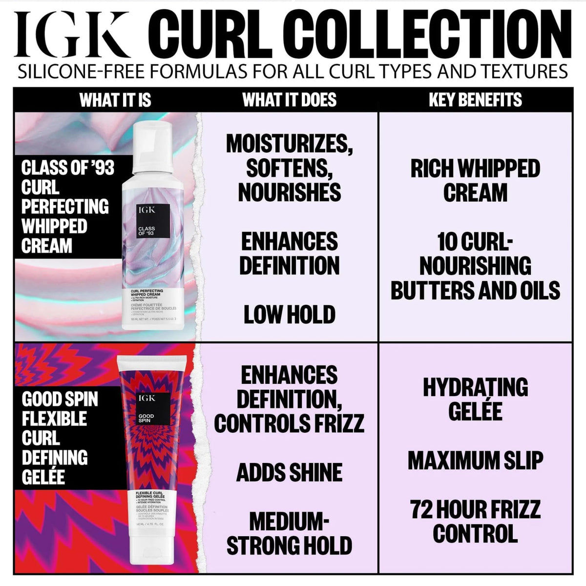 Frizz control achieved with IGK Class of ’93 curl cream on frizzy strands