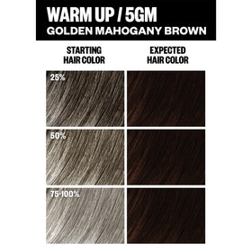 IGK Color Kit moisture-rich formula helps maintain softness during coloring