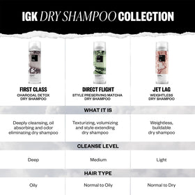 IGK First Class Detox Dry Shampoo compact-packaging highlights travel-ready jumbo size.