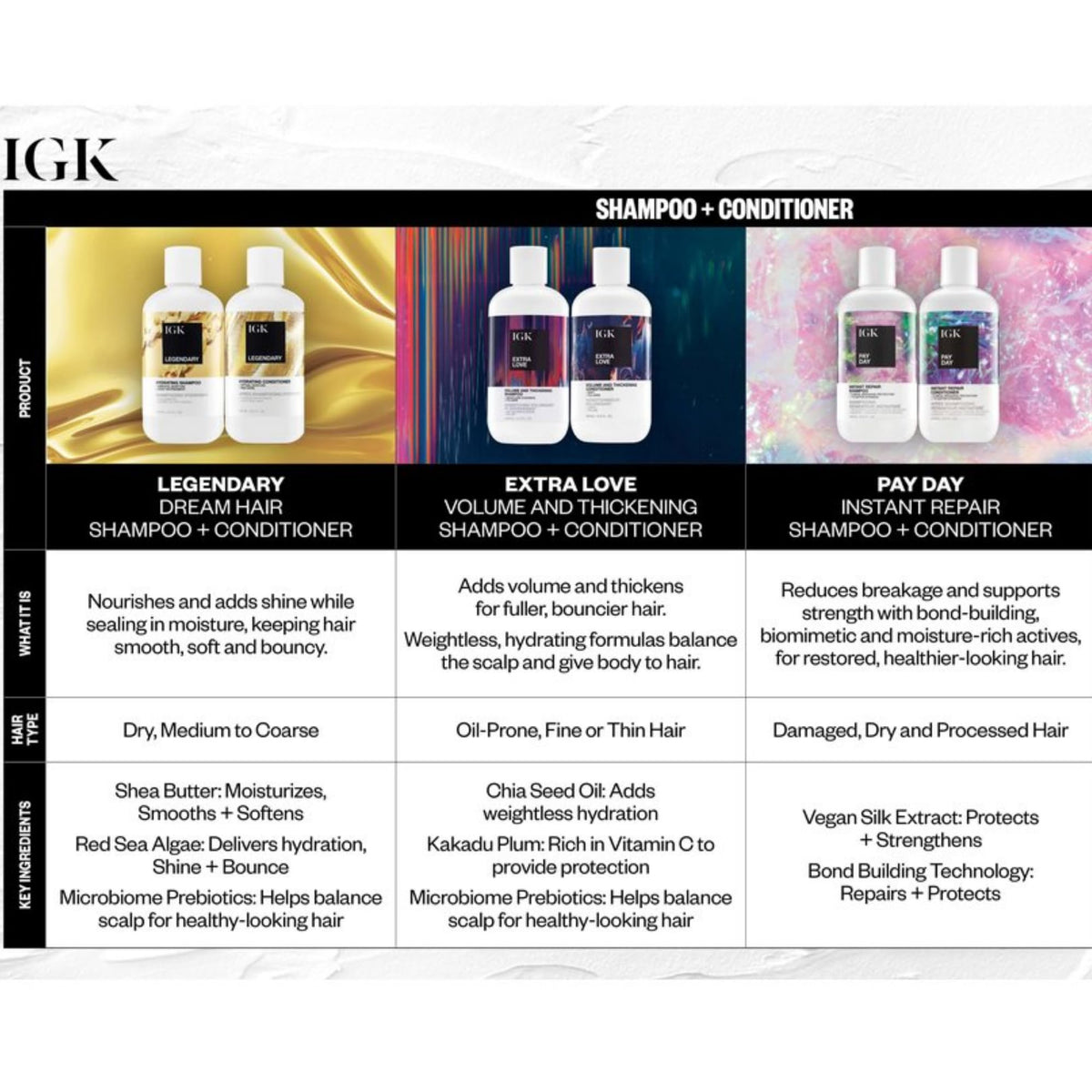 IGK Legendary Dream Hair shampoo on wet hair ready for conditioning