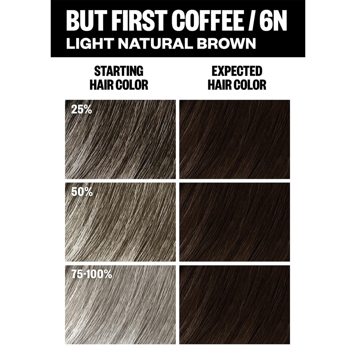 IGK But First Coffee applicator-brush supports controlled application for root-to-tip coverage