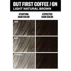 IGK But First Coffee applicator-brush supports controlled application for root-to-tip coverage