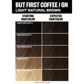 IGK But First Coffee mixing-bowl helps precise preparation and even distribution