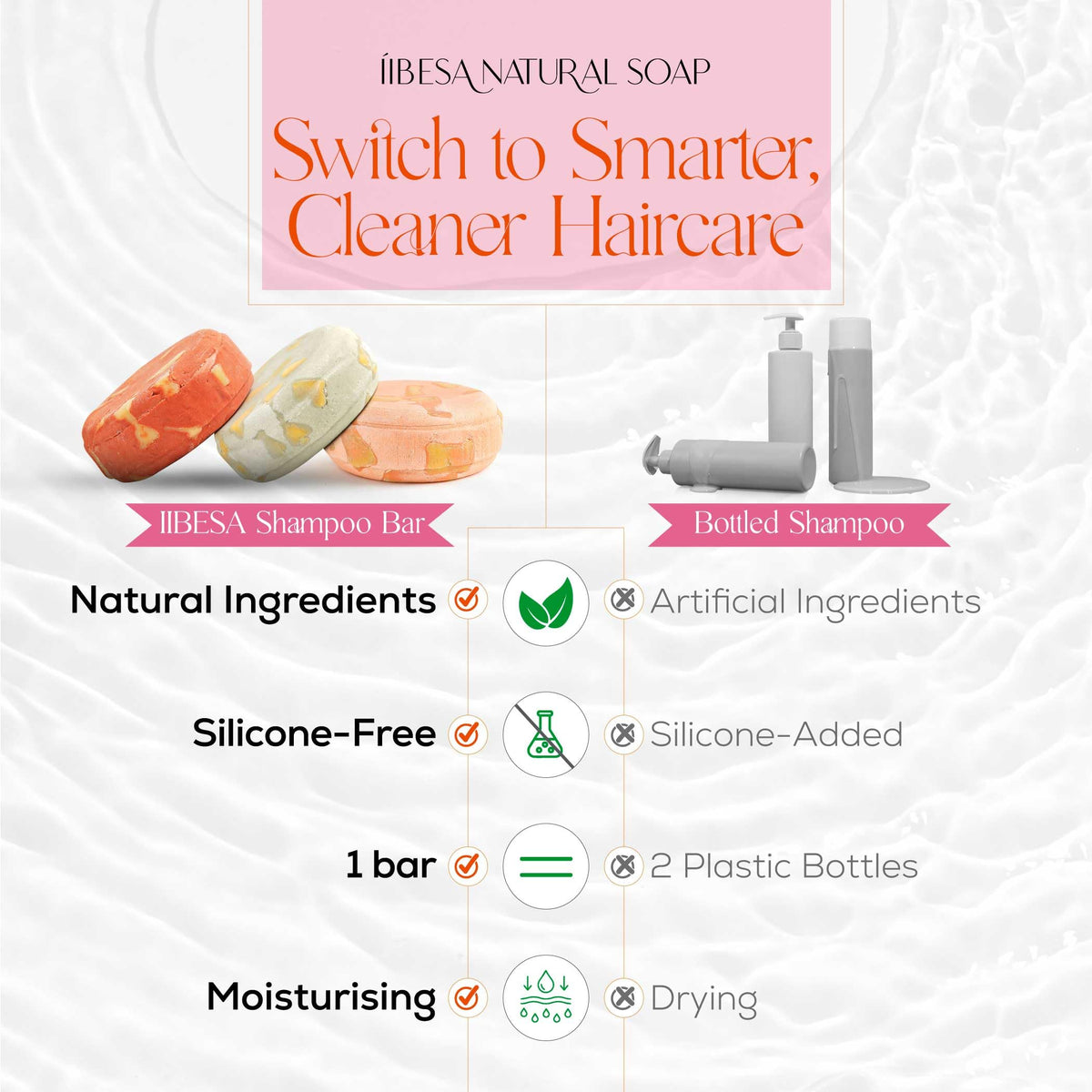 IIBESA Sulfate-free formula label communicates gentle care.