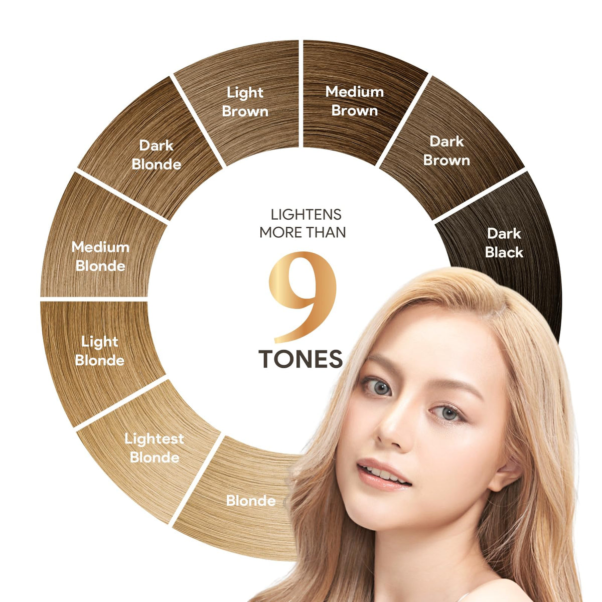 iiimeidu hair bleach nourishing formula with keratin and coconut oil