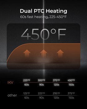 IKV curling iron heats up in 60 seconds for quick styling.