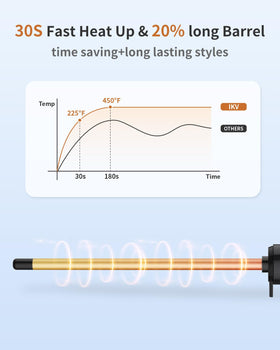 IKV curling iron LCD display showing precise temperature for hair types.