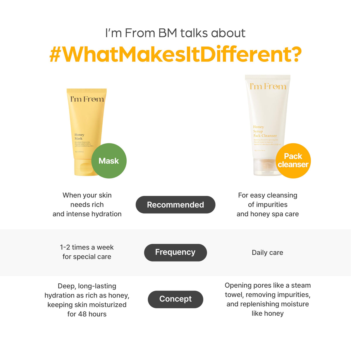 I'm From Honey Syrup Pack Cleanser packaging design highlights premium Korean skincare inspiration.