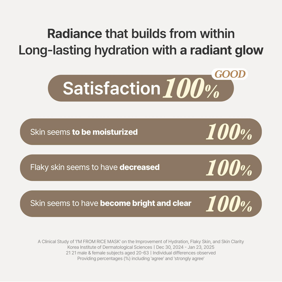 I'm From Rice Mask rinse reveals softer, balanced skin.