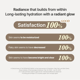 I'm From Rice Mask rinse reveals softer, balanced skin.
