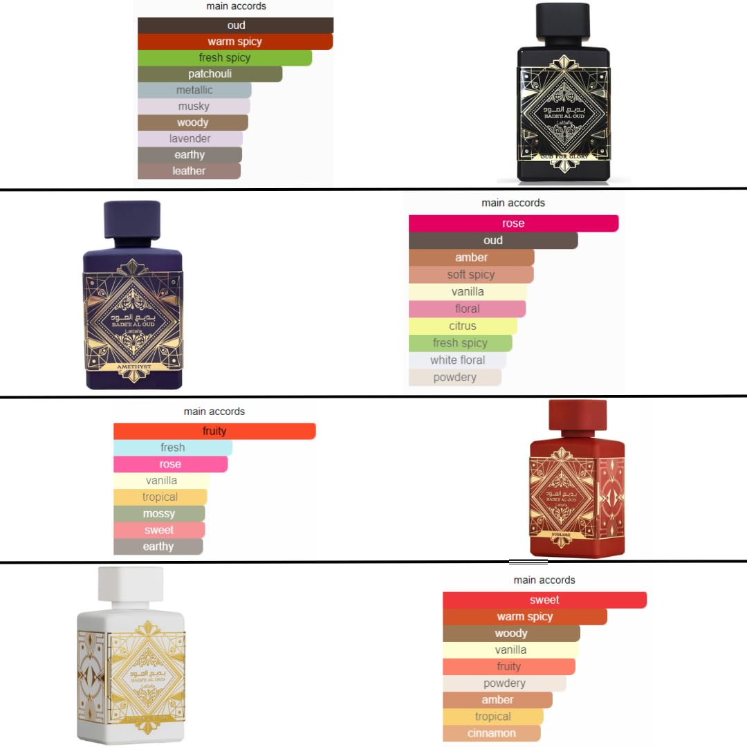Lattafa Bade'e Al Oud Amethyst bottle, amber-vanilla warmth with oud