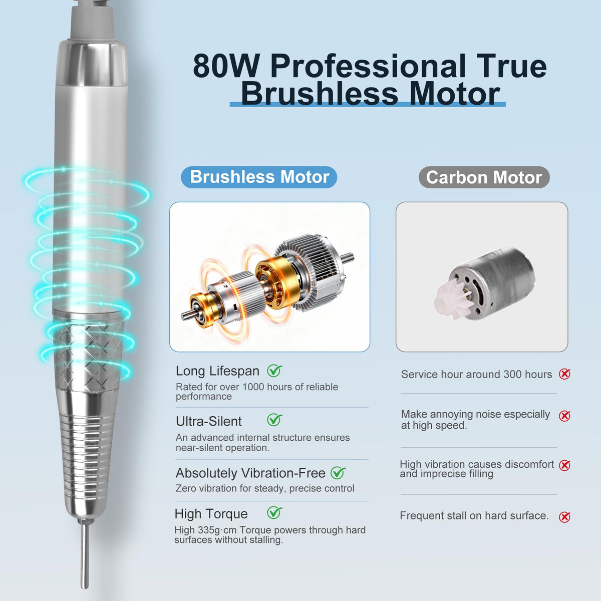 IMENE nail drill LCD screen display shows speed and battery status