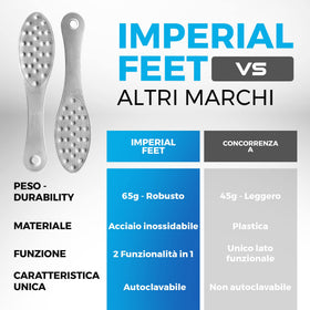Imperial Feet trusted by podiatrists and salons for foot care