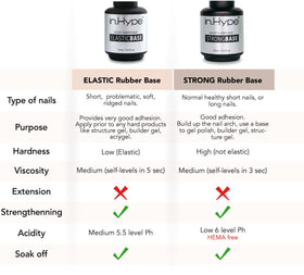 IN.HYPE base self-leveling creates smooth nail surfaces.
