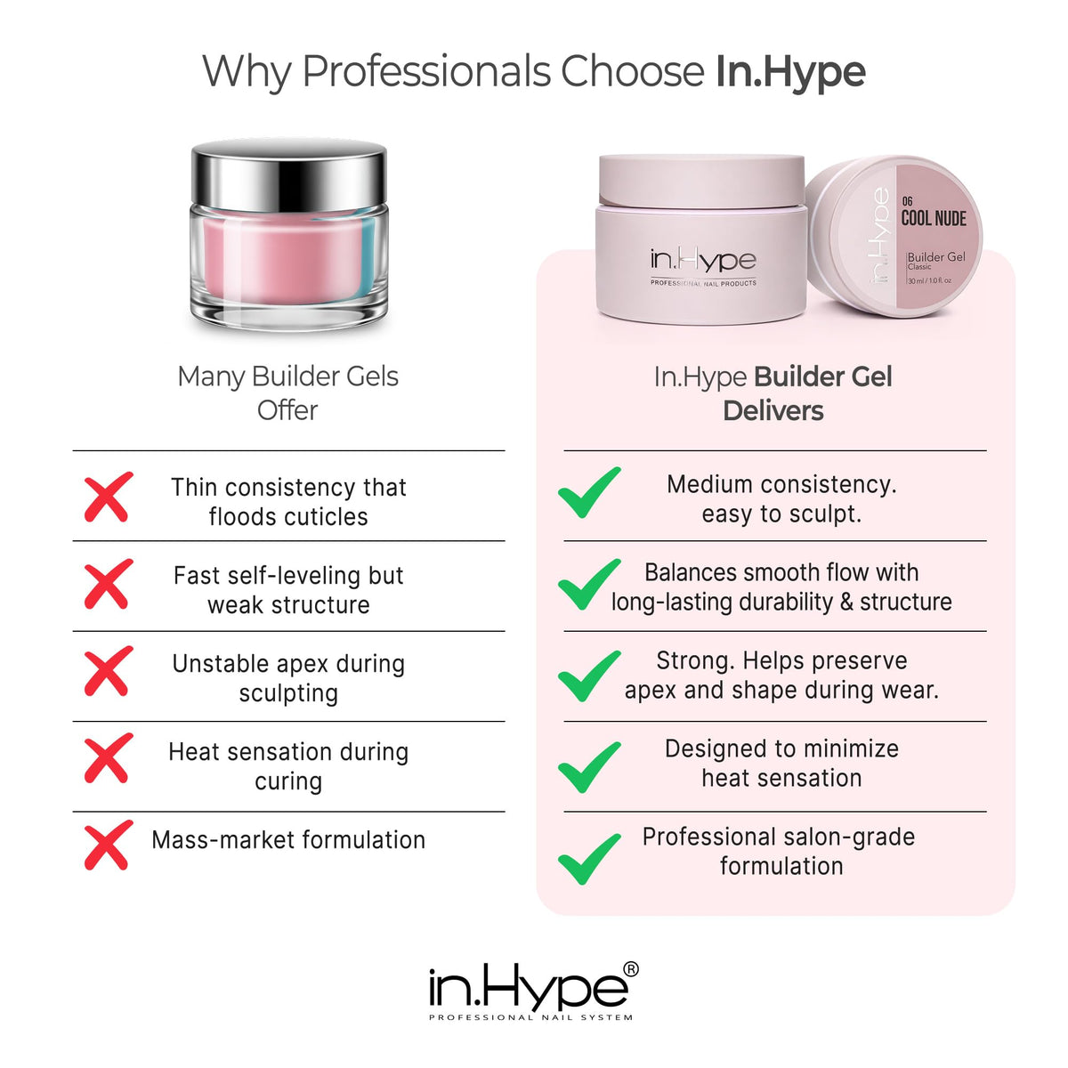 IN.HYPE camouflage gel overlay on natural nail emphasizes strengthening without heat