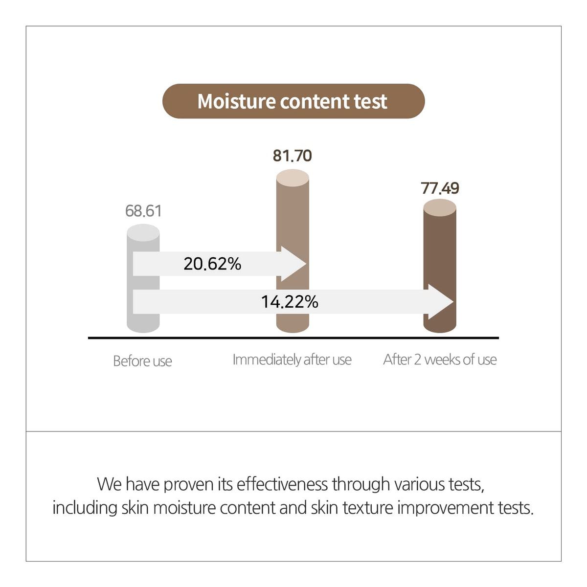 INCELLDERM daily routine with booster and serum for balanced skin.