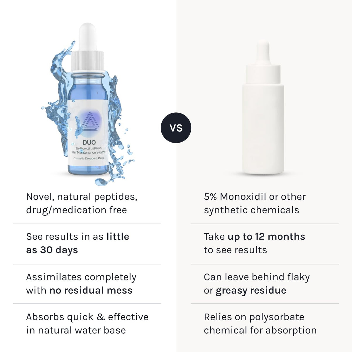 InfiniWell Duo fast-absorbing formula for quick use