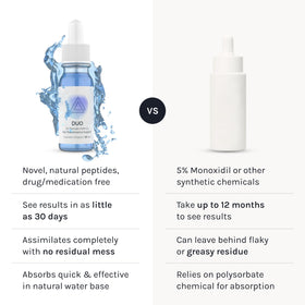 InfiniWell Duo fast-absorbing formula for quick use