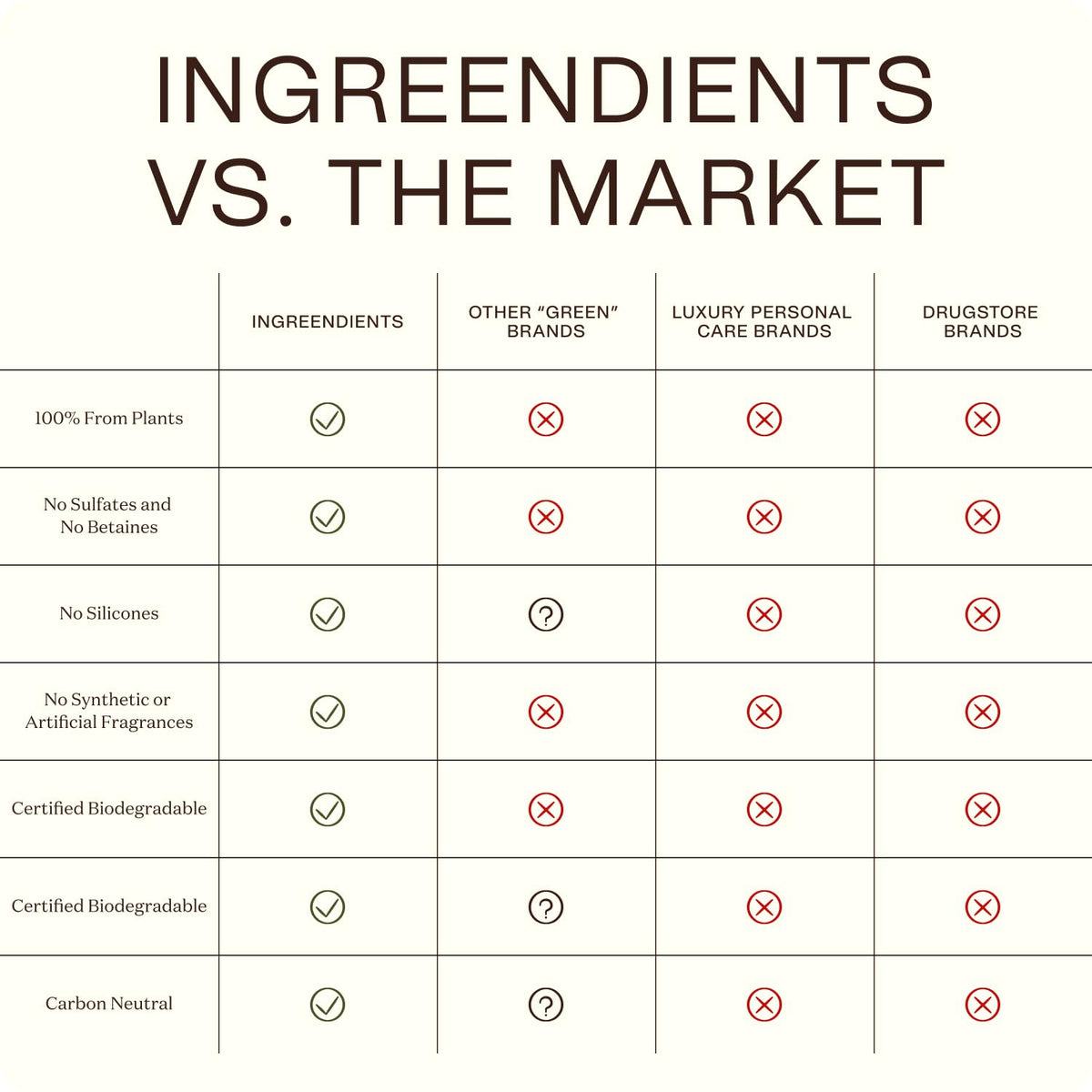 Chia seeds and natural ingredients highlighted in the formula