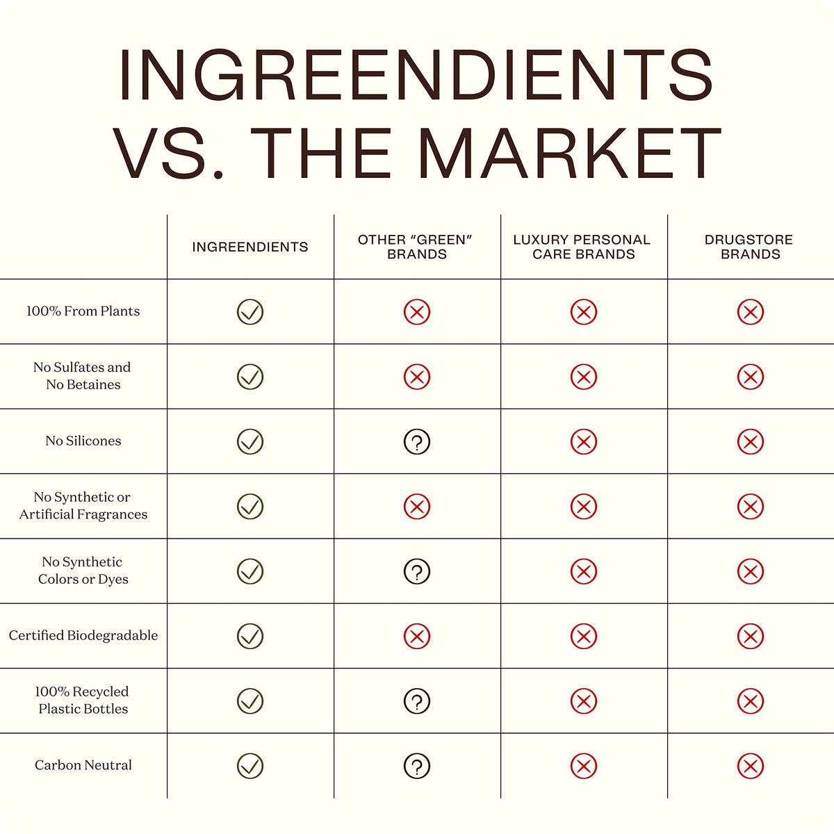 Ingreendients USA Made Bottle highlights local production