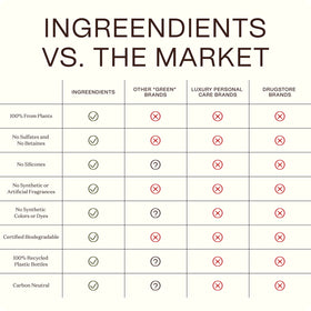 Ingreendients USA Made Bottle highlights local production