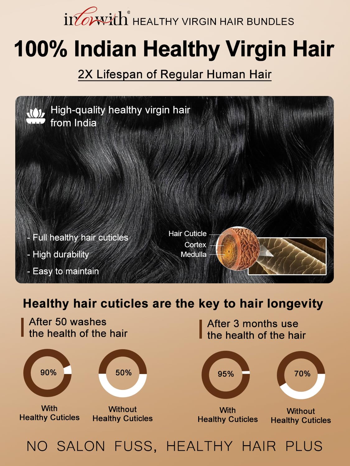 Inlovwith body wave bundles ponytail idea for quick, stylish updos.
