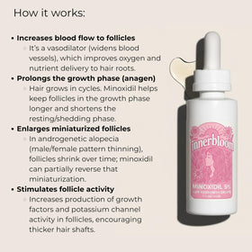 Innerbloom morning routine with minoxidil application.