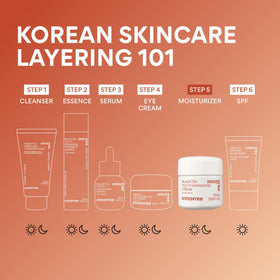 Night routine shot emphasizes nourishment for dry and dull skin.