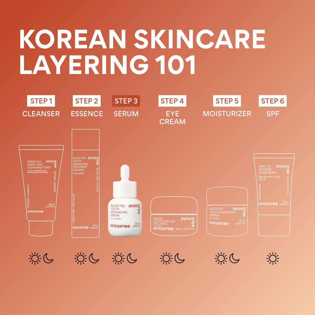 Packaging showcasing Innisfree Black Tea Youth Serum from Jeju origin.